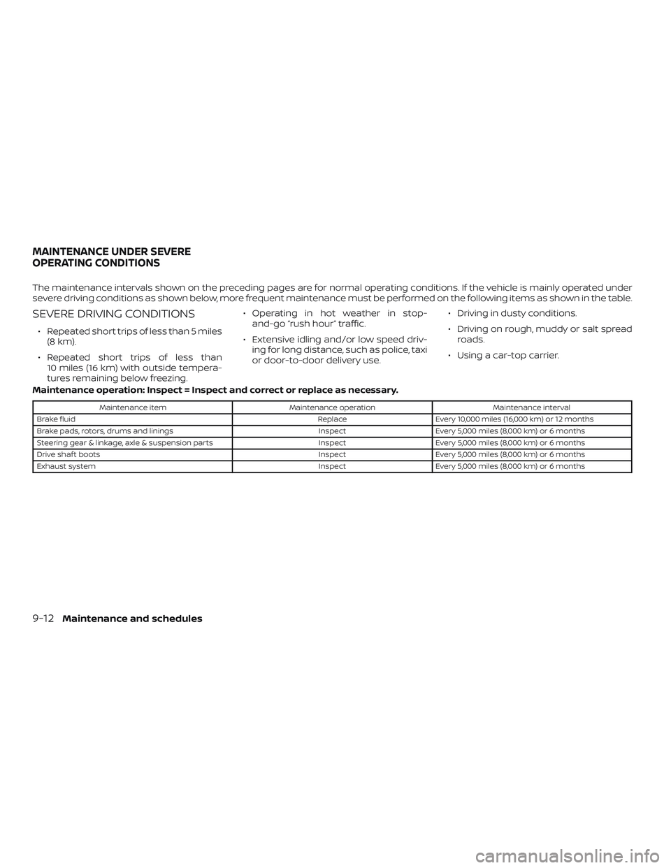 NISSAN VERSA SEDAN 2018 Owner´s Manual The maintenance intervals shown on the preceding pages are for normal operating conditions. If the vehicle is mainly operated under
severe driving conditions as shown below, more frequent maintenance NISSAN VERSA SEDAN 2018 Owner´s Manual The maintenance intervals shown on the preceding pages are for normal operating conditions. If the vehicle is mainly operated under
severe driving conditions as shown below, more frequent maintenance