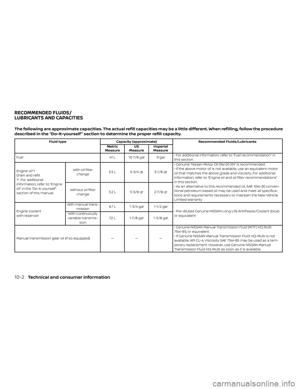 NISSAN VERSA SEDAN 2018 Owner´s Manual The following are approximate capacities. The actual refill capacities may be a little different. When refilling, follow the procedure
described in the “Do-it-yourself ” section to determine the p NISSAN VERSA SEDAN 2018 Owner´s Manual The following are approximate capacities. The actual refill capacities may be a little different. When refilling, follow the procedure
described in the “Do-it-yourself ” section to determine the p