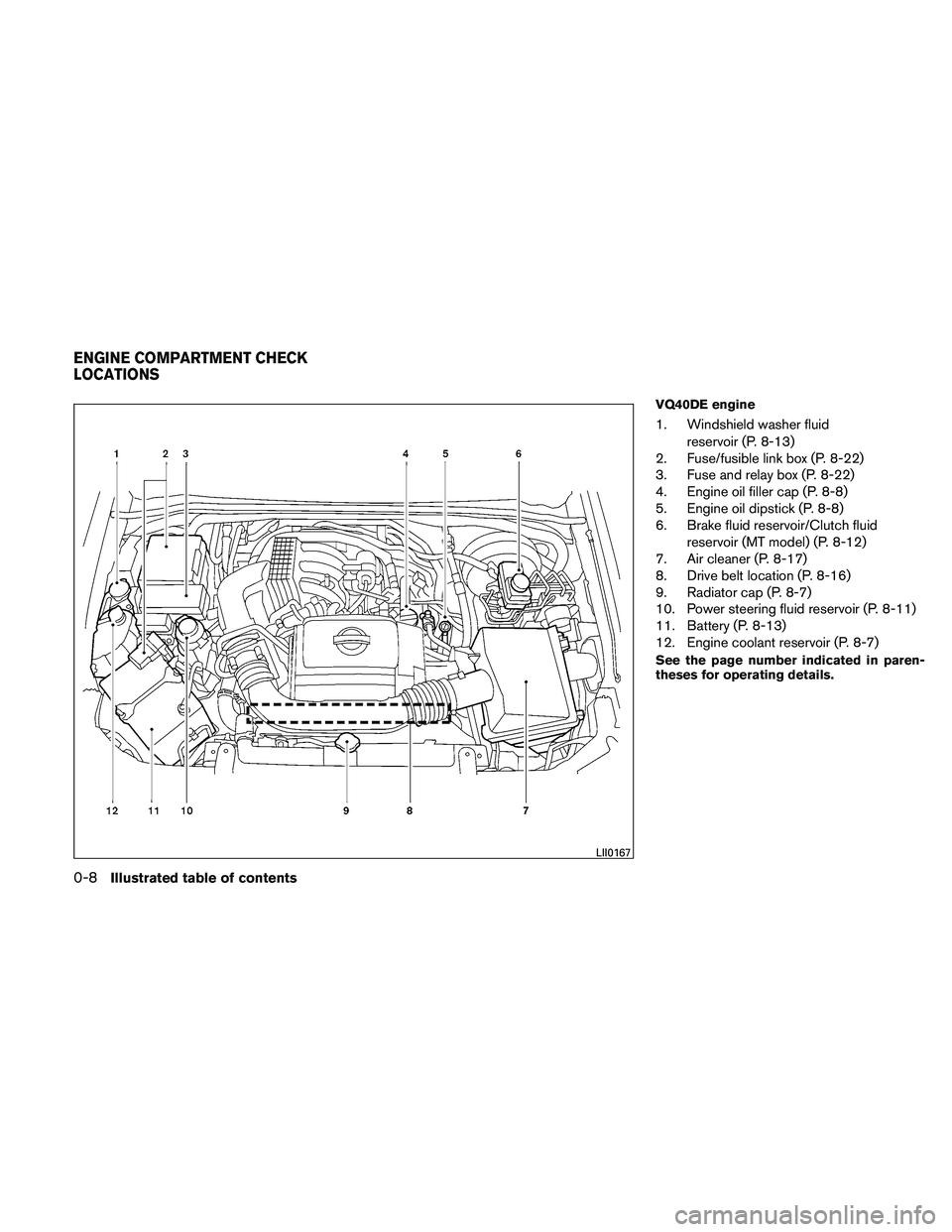 NISSAN XTERRA 2010  Owner´s Manual VQ40DE engine
1. Windshield washer fluidreservoir (P. 8-13)
2. Fuse/fusible link box (P. 8-22)
3. Fuse and relay box (P. 8-22)
4. Engine oil filler cap (P. 8-8)
5. Engine oil dipstick (P. 8-8)
6. Brak