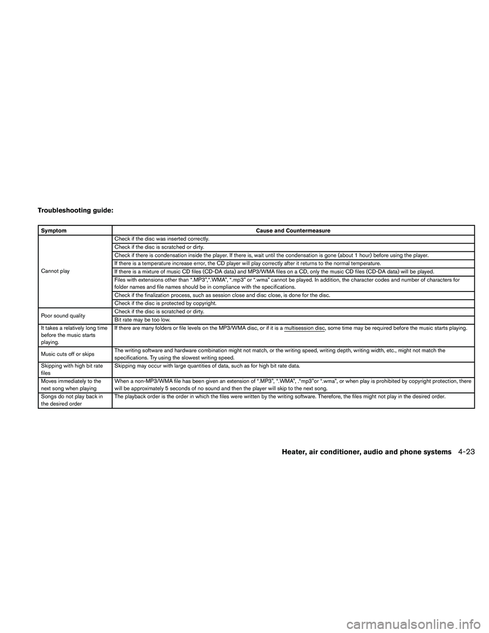 NISSAN XTERRA 2010  Owner´s Manual Troubleshooting guide:
SymptomCause and Countermeasure
Cannot play Check if the disc was inserted correctly.
Check if the disc is scratched or dirty.
Check if there is condensation inside the player. 