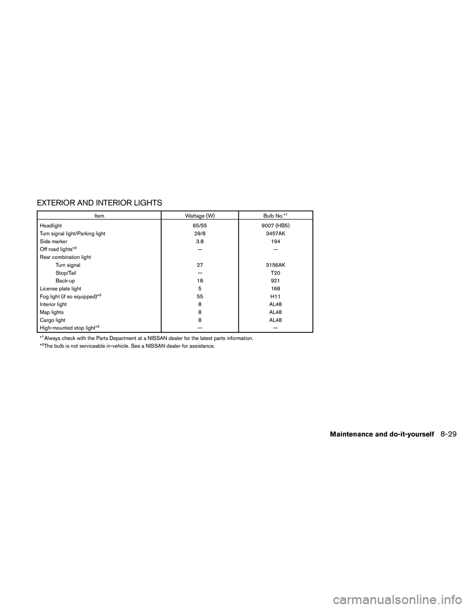 NISSAN XTERRA 2010  Owner´s Manual EXTERIOR AND INTERIOR LIGHTS
ItemWattage (W)Bulb No.*1
Headlight 65/559007 (HB5)
Turn signal light/Parking light 29/83457AK
Side marker 3.8194
Off road lights*
2——
Rear combination light Turn sign