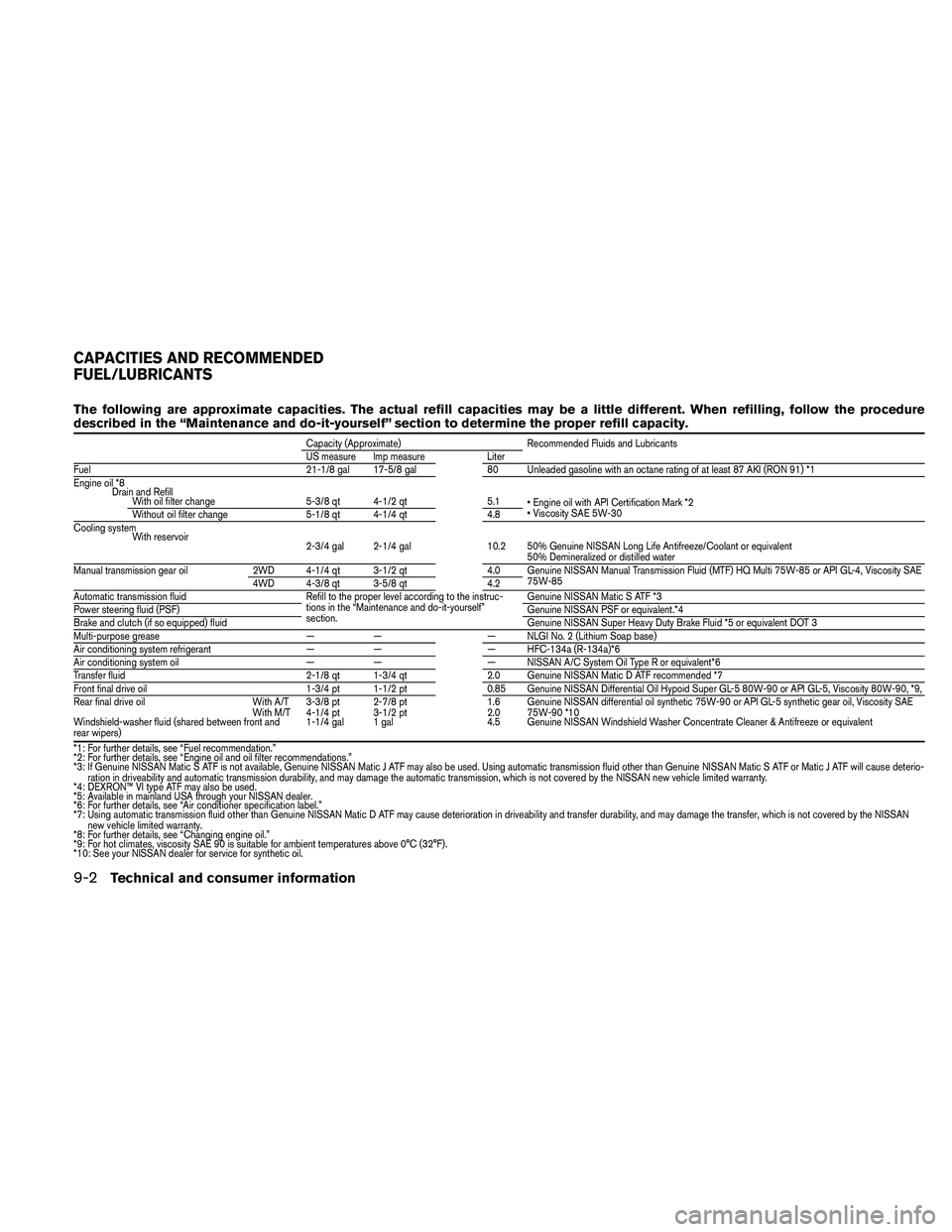 NISSAN XTERRA 2010  Owner´s Manual The following are approximate capacities. The actual refill capacities may be a little different. When refilling, follow the procedure
described in the “Maintenance and do-it-yourself” section to 