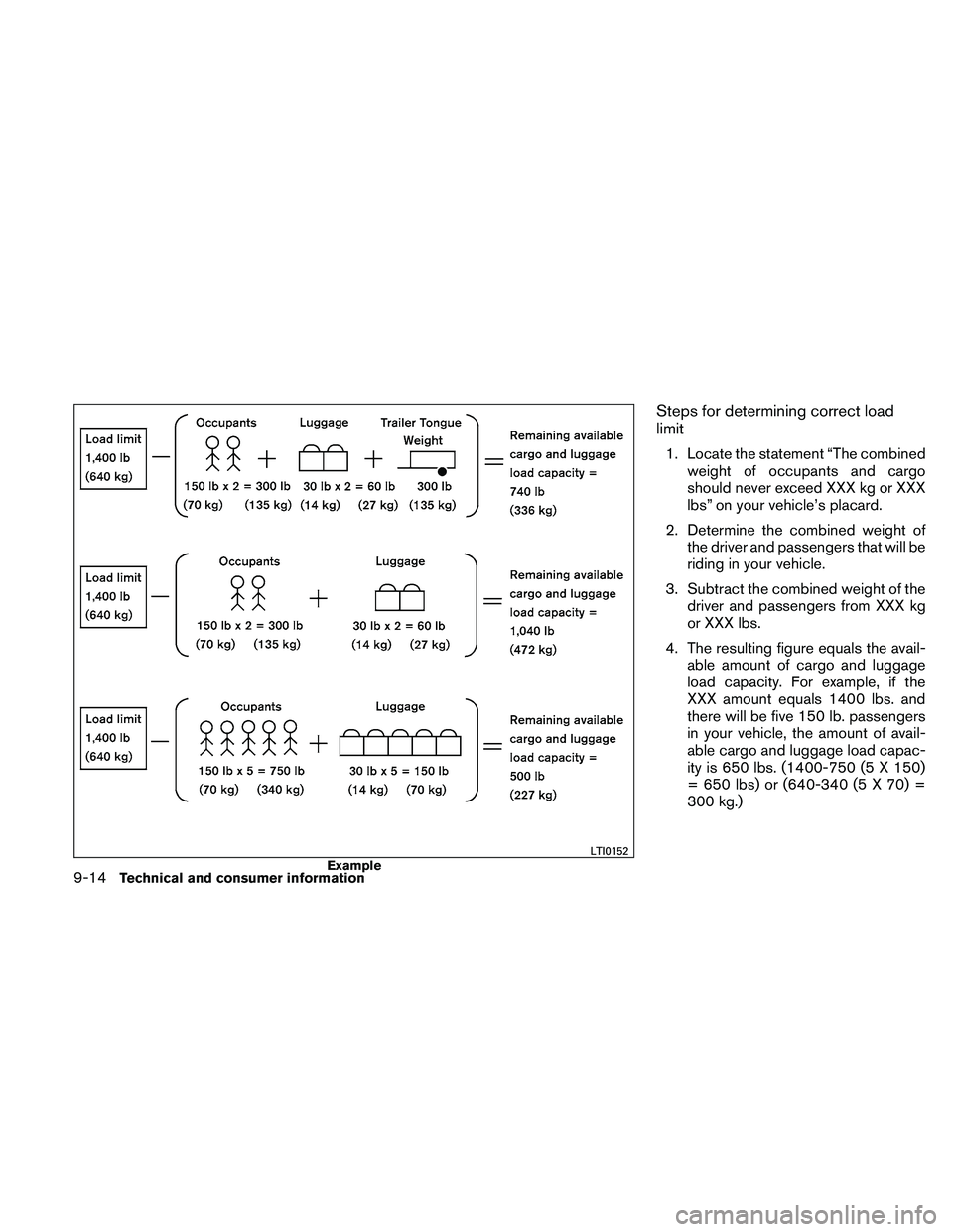 NISSAN XTERRA 2010  Owner´s Manual Steps for determining correct load
limit
1. Locate the statement “The combinedweight of occupants and cargo
should never exceed XXX kg or XXX
lbs” on your vehicle’s placard.
2. Determine the com