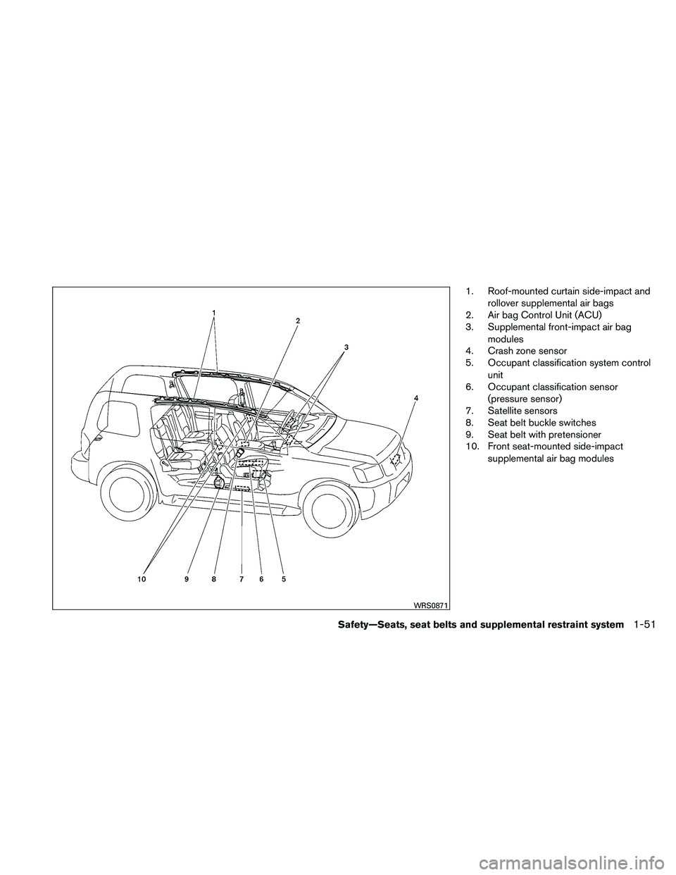 NISSAN XTERRA 2010  Owner´s Manual 1. Roof-mounted curtain side-impact androllover supplemental air bags
2. Air bag Control Unit (ACU)
3. Supplemental front-impact air bag
modules
4. Crash zone sensor
5. Occupant classification system 