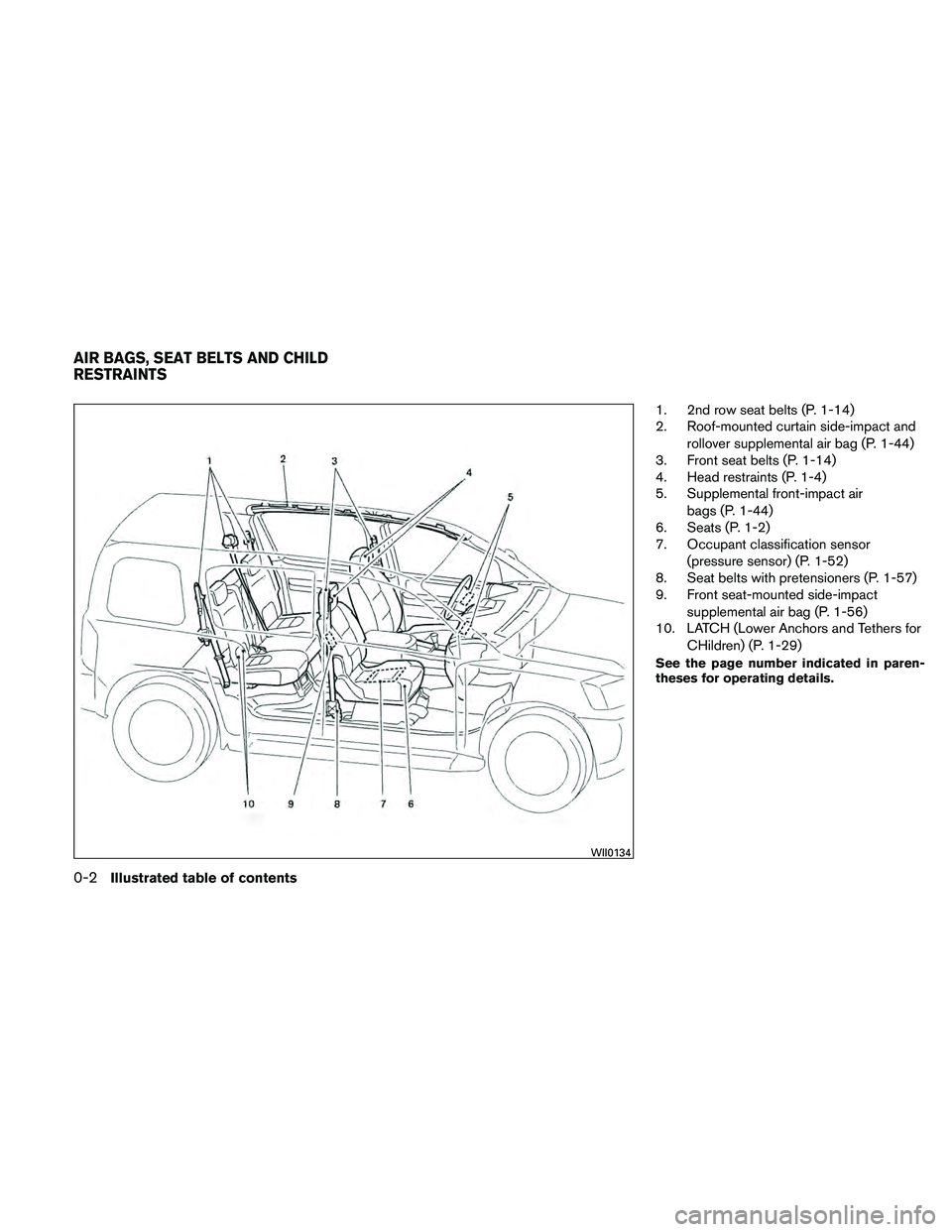 NISSAN XTERRA 2010  Owner´s Manual 1. 2nd row seat belts (P. 1-14)
2. Roof-mounted curtain side-impact androllover supplemental air bag (P. 1-44)
3. Front seat belts (P. 1-14)
4. Head restraints (P. 1-4)
5. Supplemental front-impact ai