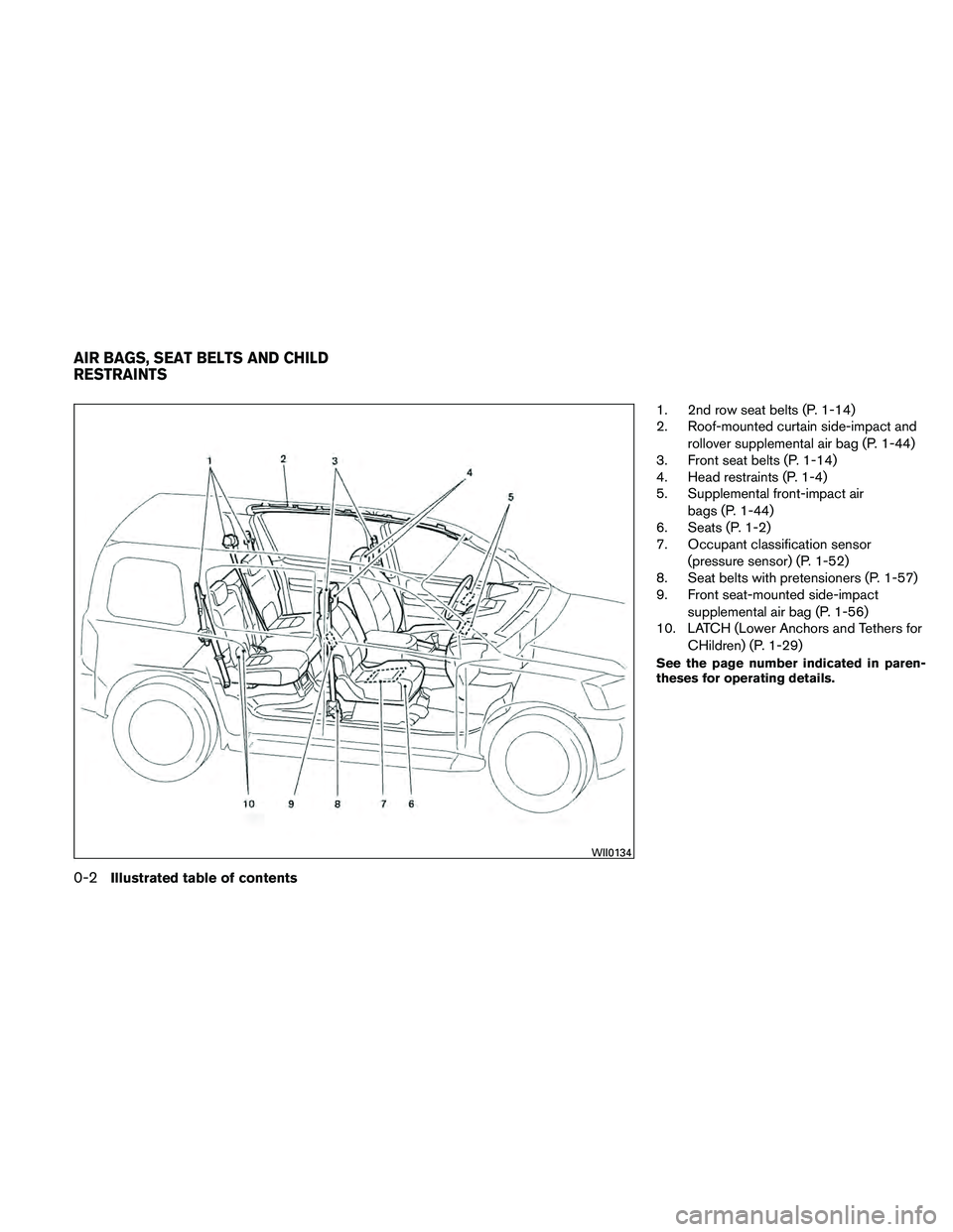 NISSAN XTERRA 2010 Owner´s Manual 1. 2nd row seat belts (P. 1-14)
2. Roof-mounted curtain side-impact androllover supplemental air bag (P. 1-44)
3. Front seat belts (P. 1-14)
4. Head restraints (P. 1-4)
5. Supplemental front-impact ai NISSAN XTERRA 2010 Owner´s Manual 1. 2nd row seat belts (P. 1-14)
2. Roof-mounted curtain side-impact androllover supplemental air bag (P. 1-44)
3. Front seat belts (P. 1-14)
4. Head restraints (P. 1-4)
5. Supplemental front-impact ai