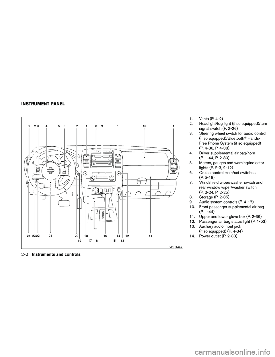 NISSAN XTERRA 2010  Owner´s Manual 1. Vents (P. 4-2)
2. Headlight/fog light (if so equipped)/turnsignal switch (P. 2-26)
3. Steering wheel switch for audio control
(if so equipped)/Bluetooth Hands-
Free Phone System (if so equipped)
(