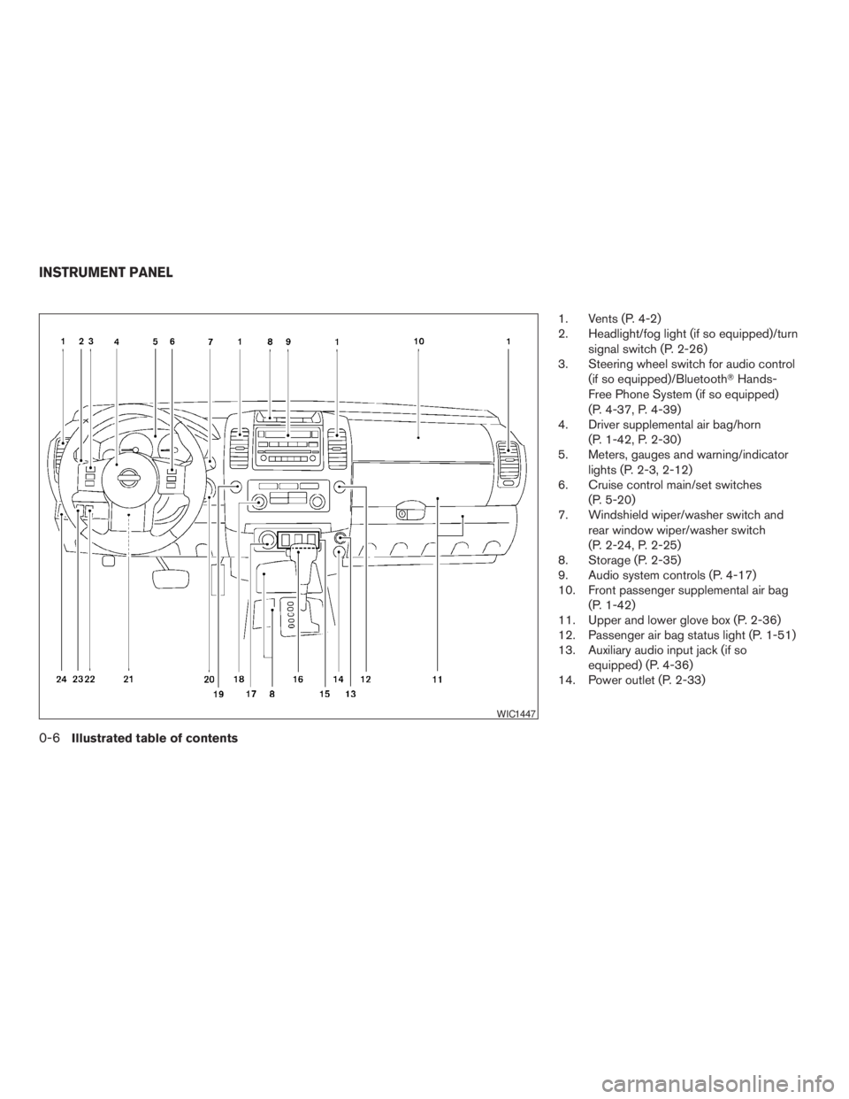 NISSAN XTERRA 2009  Owner´s Manual 1. Vents (P. 4-2)
2. Headlight/fog light (if so equipped)/turn
signal switch (P. 2-26)
3. Steering wheel switch for audio control
(if so equipped)/BluetoothTHands-
Free Phone System (if so equipped)
(