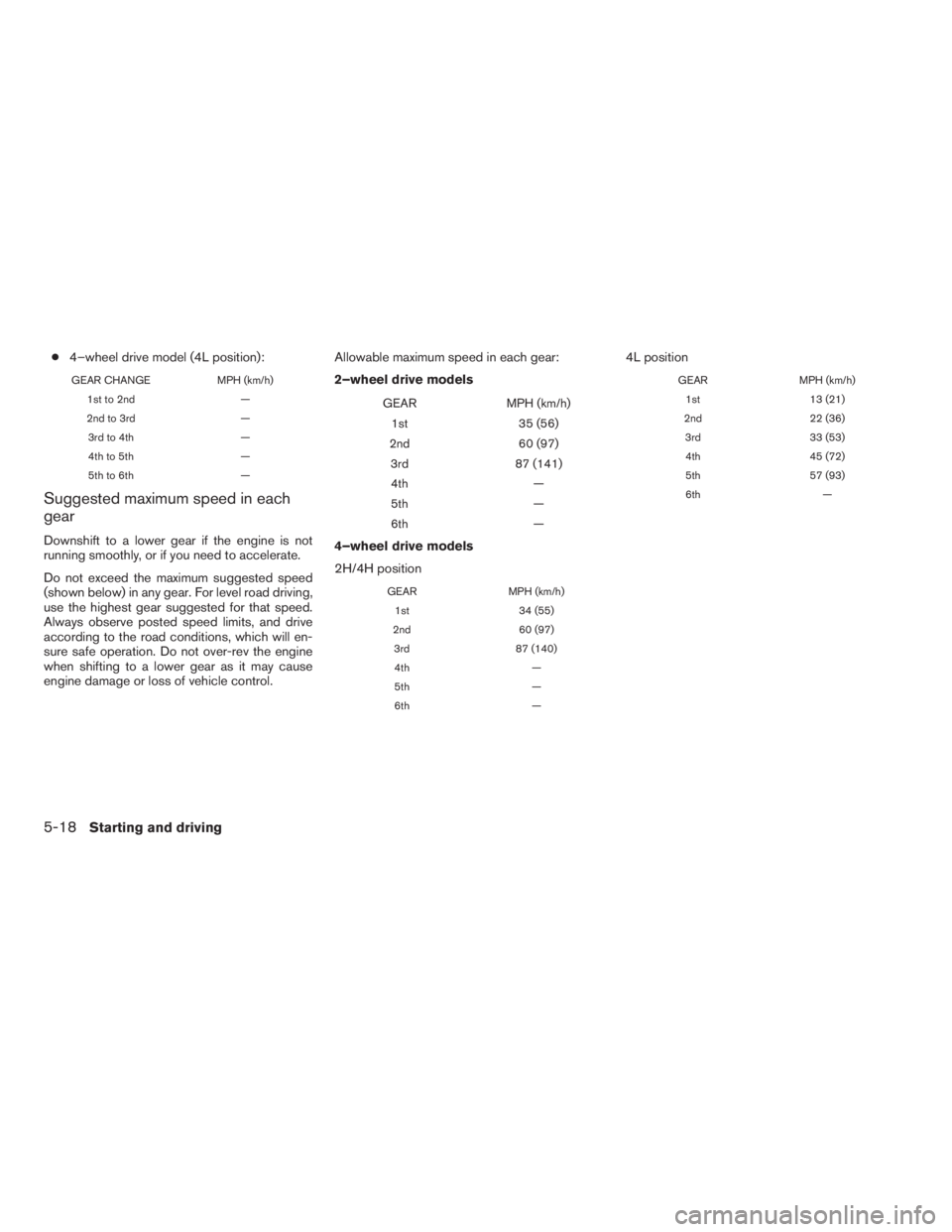 NISSAN XTERRA 2009 Owner´s Manual c4–wheel drive model (4L position):
GEAR CHANGE MPH (km/h)
1st to 2nd —
2nd to 3rd —
3rd to 4th —
4th to 5th —
5th to 6th —
Suggested maximum speed in each
gear
Downshift to a lower gear i NISSAN XTERRA 2009 Owner´s Manual c4–wheel drive model (4L position):
GEAR CHANGE MPH (km/h)
1st to 2nd —
2nd to 3rd —
3rd to 4th —
4th to 5th —
5th to 6th —
Suggested maximum speed in each
gear
Downshift to a lower gear i