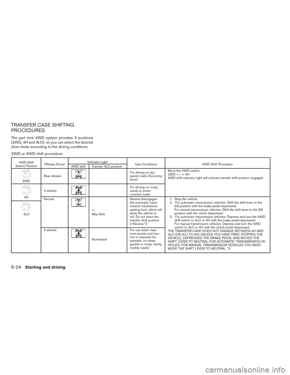 NISSAN XTERRA 2014 N50 / 2.G Owners Manual TRANSFER CASE SHIFTING
PROCEDURES
The part time 4WD system provides 3 positions
(2WD, 4H and 4LO) , so you can select the desired
drive mode according to the driving conditions.
2WD or 4WD shift proce NISSAN XTERRA 2014 N50 / 2.G Owners Manual TRANSFER CASE SHIFTING
PROCEDURES
The part time 4WD system provides 3 positions
(2WD, 4H and 4LO) , so you can select the desired
drive mode according to the driving conditions.
2WD or 4WD shift proce