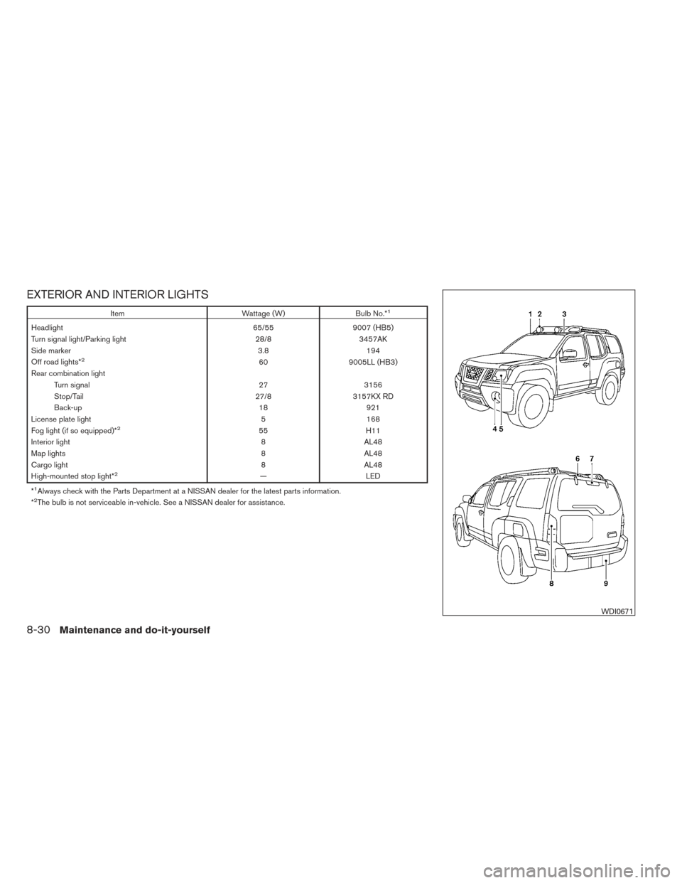 NISSAN XTERRA 2014 N50 / 2.G Owners Manual EXTERIOR AND INTERIOR LIGHTS
ItemWattage (W)Bulb No.*1
Headlight 65/559007 (HB5)
Turn signal light/Parking light 28/83457AK
Side marker 3.8194
Off road lights*
260 9005LL (HB3)
Rear combination light 