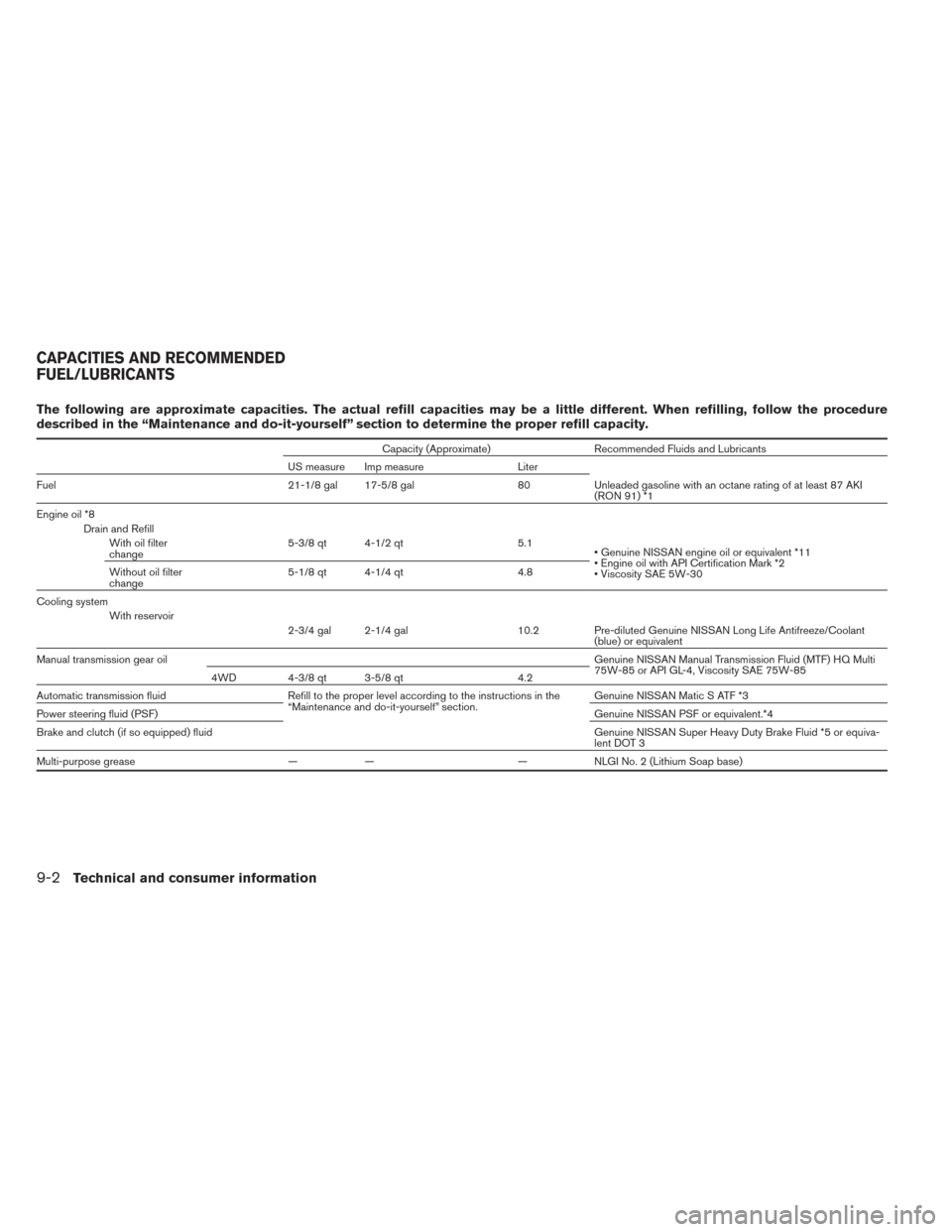 NISSAN XTERRA 2014 N50 / 2.G Owners Manual The following are approximate capacities. The actual refill capacities may be a little different. When refilling, follow the procedure
described in the “Maintenance and do-it-yourself” section to 