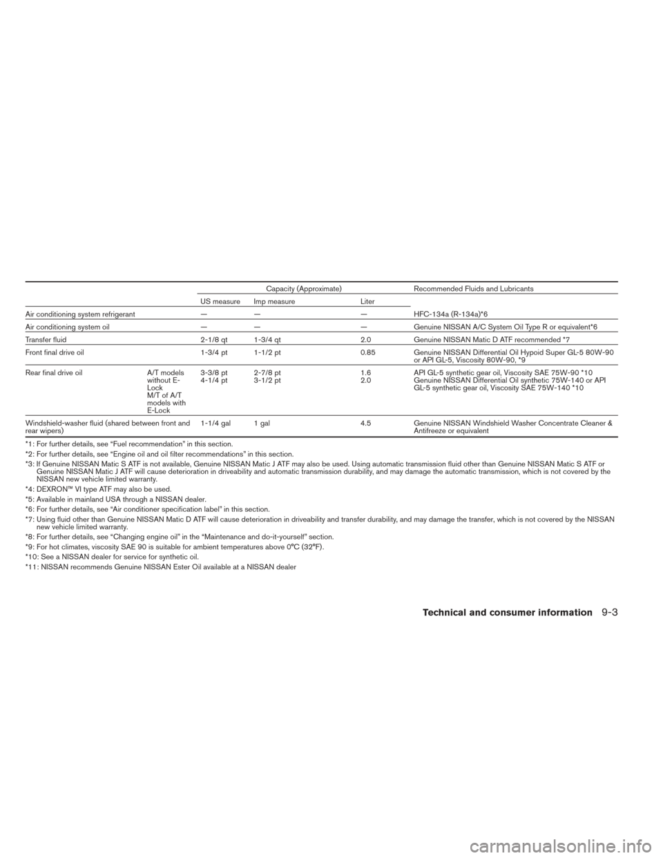 NISSAN XTERRA 2014 N50 / 2.G Owners Manual Capacity (Approximate)Recommended Fluids and Lubricants
US measure Imp measure Liter
Air conditioning system refrigerant —— —HFC-134a (R-134a)*6
Air conditioning system oil —— —Genuine NIS