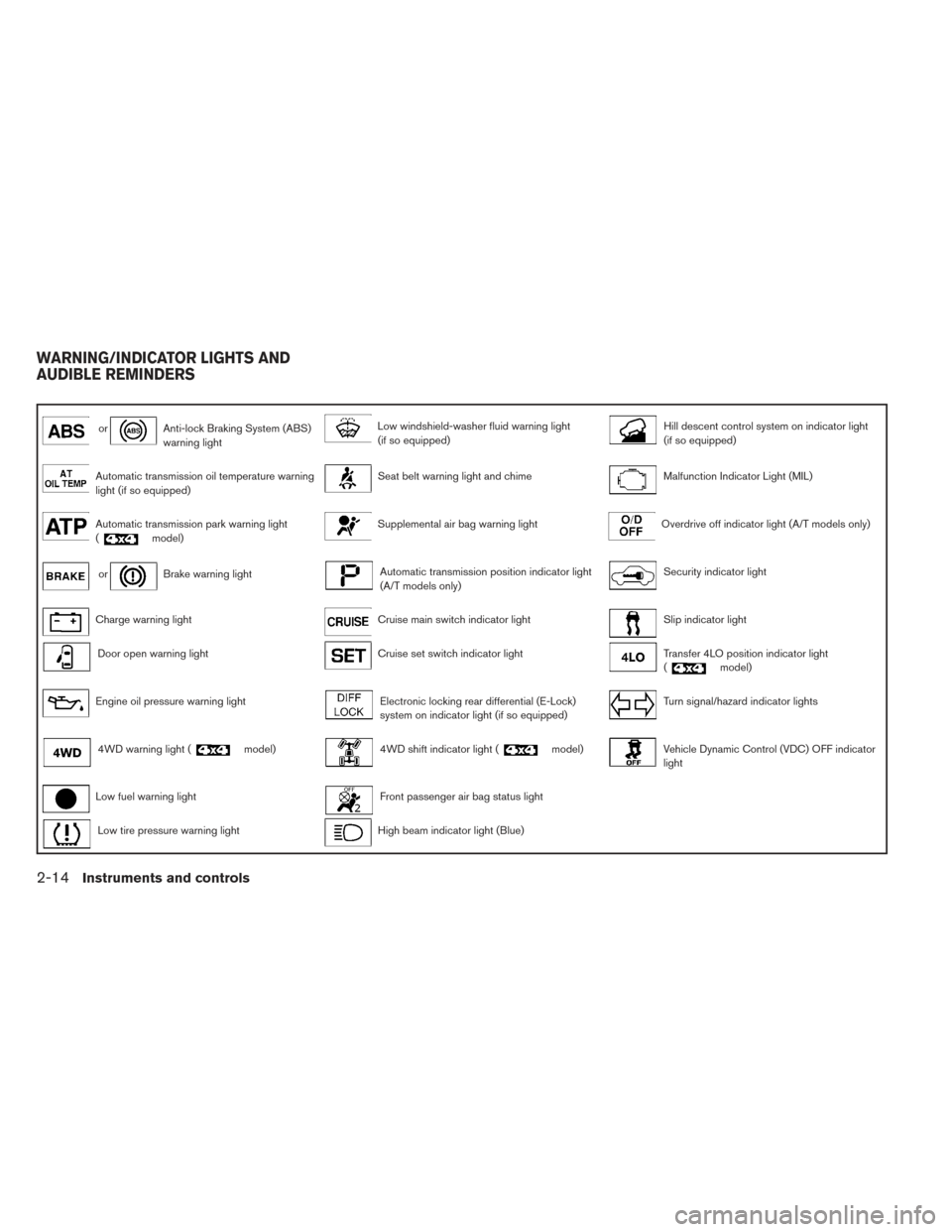 NISSAN XTERRA 2014 N50 / 2.G Owners Manual orAnti-lock Braking System (ABS)
warning lightLow windshield-washer fluid warning light
(if so equipped)Hill descent control system on indicator light
(if so equipped)
Automatic transmission oil tempe