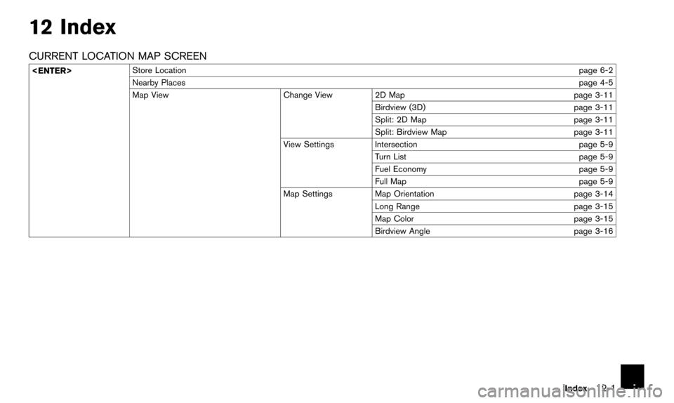 NISSAN PATHFINDER 2015 R52 / 4.G 08IT Navigation Manual 12 Index
CURRENT LOCATION MAP SCREEN
<ENTER>Store Location
page 6-2
Nearby Places page 4-5
Map View Change View 2D Map page 3-11
Birdview (3D) page 3-11
Split: 2D Map page 3-11
Split: Birdview Map pag