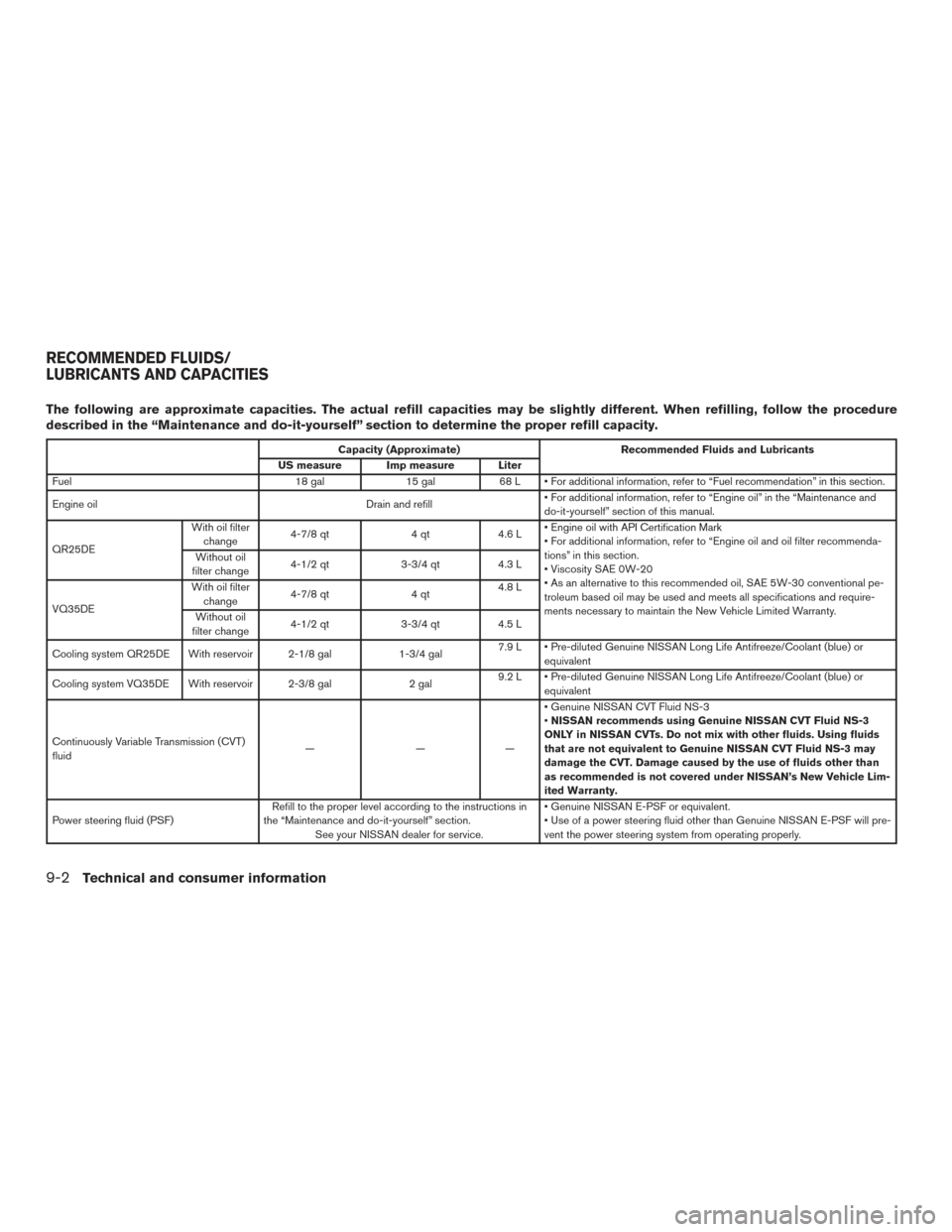 NISSAN ALTIMA 2015 L33 / 5.G Owners Manual The following are approximate capacities. The actual refill capacities may be slightly different. When refilling, follow the procedure
described in the “Maintenance and do-it-yourself” section to 