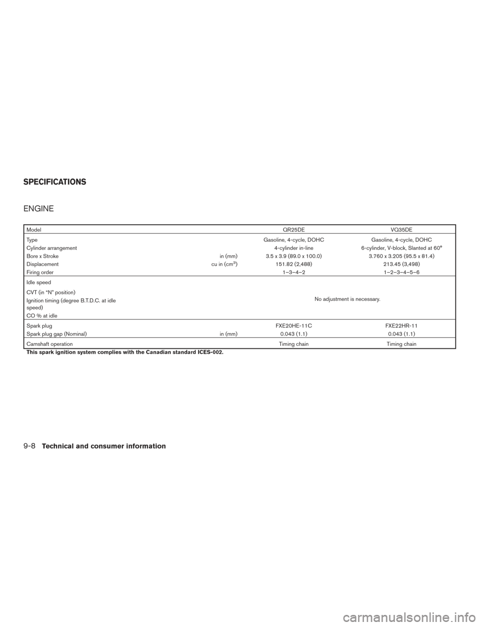 NISSAN ALTIMA 2015 L33 / 5.G Owners Manual ENGINE
ModelQR25DE VQ35DE
Type Gasoline, 4-cycle, DOHCGasoline, 4-cycle, DOHC
Cylinder arrangement 4-cylinder in-line6-cylinder, V-block, Slanted at 60°
Bore x Stroke in (mm)3.5 x 3.9 (89.0 x 100.0) 