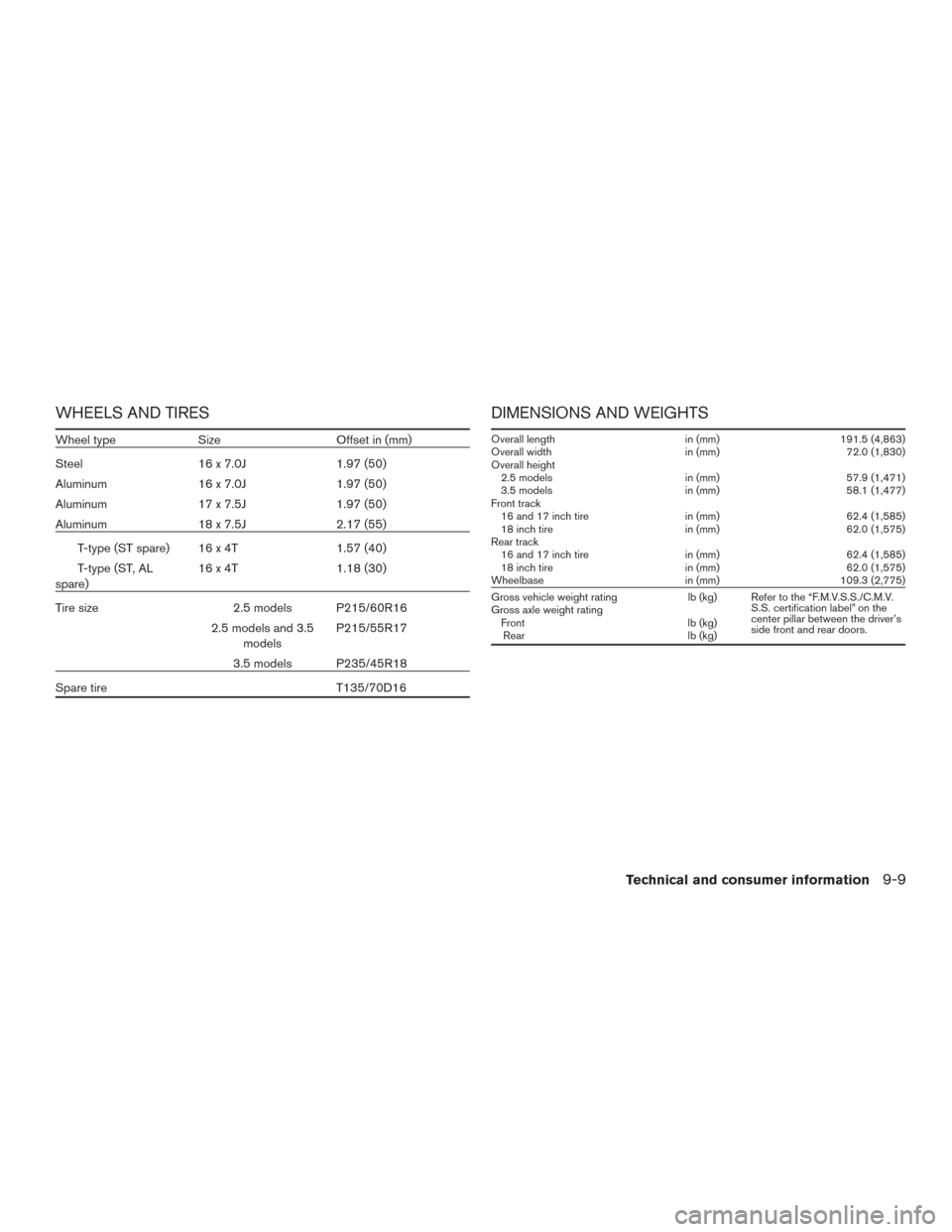 NISSAN ALTIMA 2015 L33 / 5.G Owners Manual WHEELS AND TIRES
Wheel typeSizeOffset in (mm)
Steel 16 x 7.0J1.97 (50)
Aluminum 16 x 7.0J1.97 (50)
Aluminum 17 x 7.5J1.97 (50)
Aluminum 18 x 7.5J2.17 (55)
T-type (ST spare) 16 x 4T 1.57 (40)
T-type (S