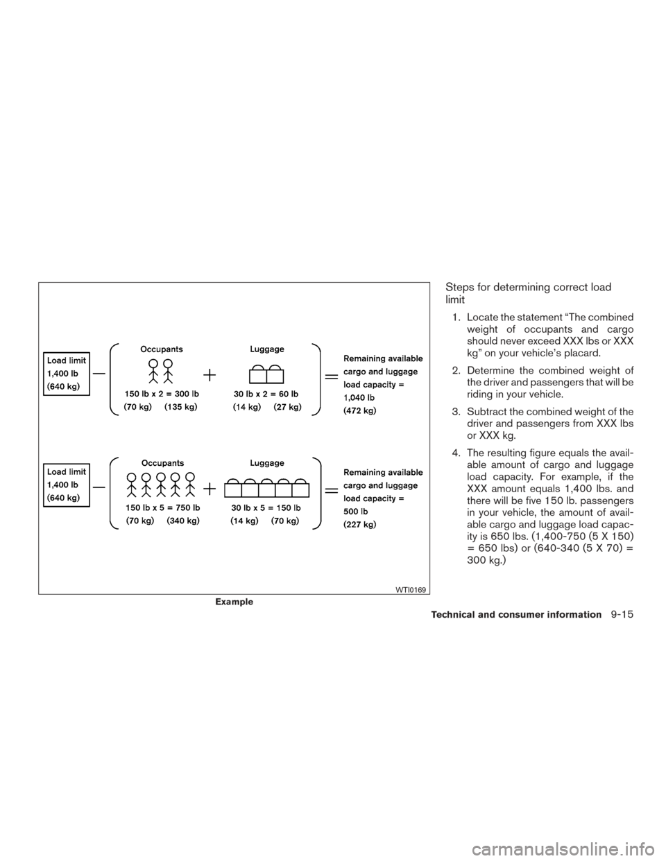 NISSAN ALTIMA 2015 L33 / 5.G Owners Manual Steps for determining correct load
limit
1. Locate the statement “The combinedweight of occupants and cargo
should never exceed XXX lbs or XXX
kg” on your vehicle’s placard.
2. Determine the com