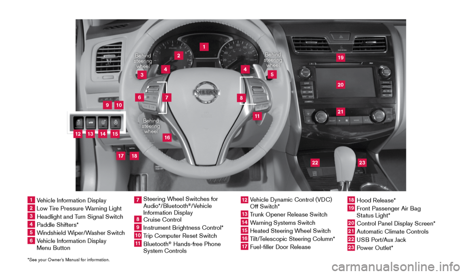 NISSAN ALTIMA 2015 L33 / 5.G Quick Reference Guide *See your Owner’s Manual for information.
9
17
1
2
4
4
5
192021
22
23
10
18
16
11
6
7
8
Behind 
steering  wheel
Behind 
steering  wheel
Behind 
steering  wheel
1  Vehicle Information Display2  Low T