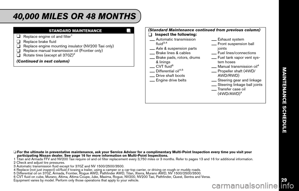 NISSAN MURANO 2015 3.G Service And Maintenance Guide STANDARD MAINTENANCE
❑Replace engine oil and filter1
❑Replace brake fluid❑Replace engine mounting insulator (NV200 Taxi only)❑Replace manual transmission oil (Frontier only)❑Rotate tires (ex