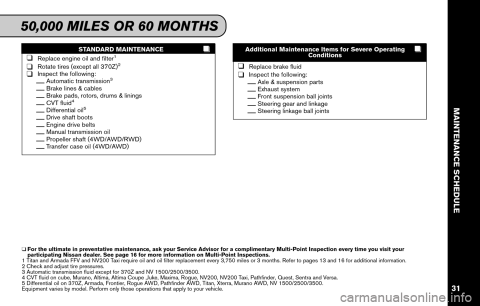NISSAN XTERRA 2015 N50 / 2.G Service And Maintenance Guide STANDARD MAINTENANCE
❑Replace engine oil and filter1
❑Rotate tires (except all 370Z)2
❑Inspect the following:__Automatic transmission3
__Brake lines & cables__Brake pads, rotors, drums & linings