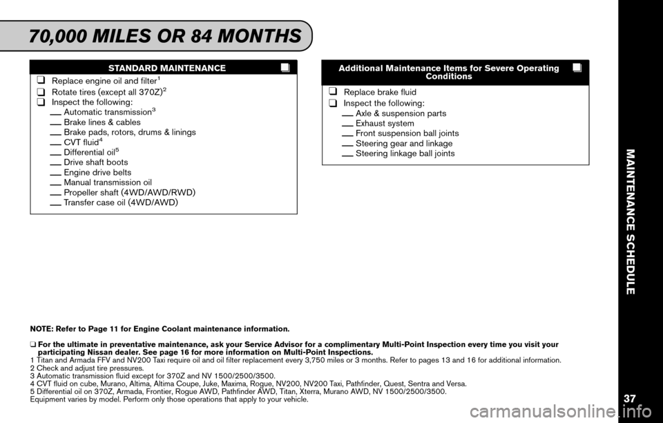 NISSAN ALTIMA 2015 L33 / 5.G Service And Maintenance Guide STANDARD MAINTENANCE
❑Replace engine oil and filter1
❑Rotate tires (except all 370Z)2
❑Inspect the following:__Automatic transmission3
__Brake lines & cables__Brake pads, rotors, drums & linings