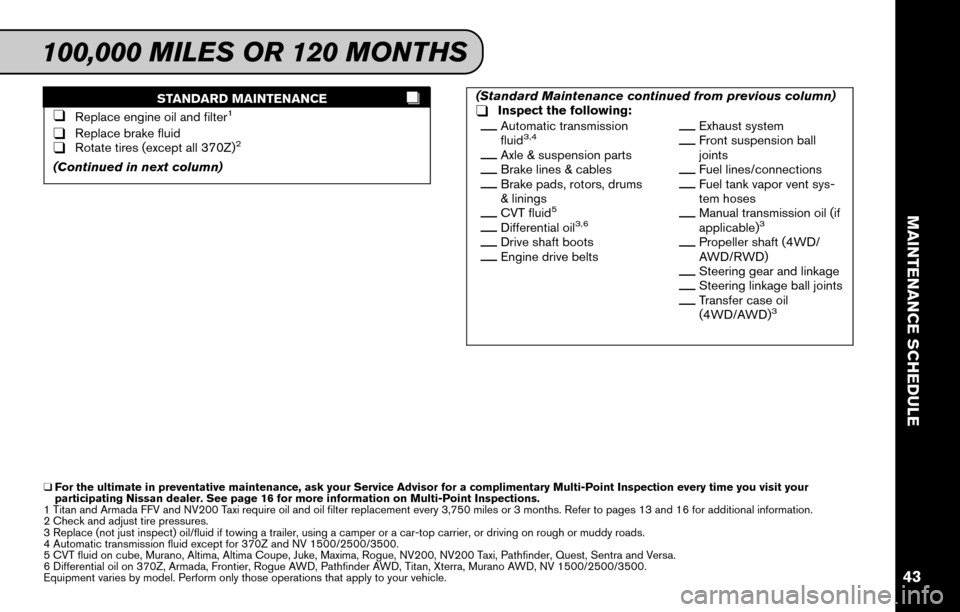 NISSAN VERSA 2015 1.G Service And Maintenance Guide STANDARD MAINTENANCE
❑Replace engine oil and filter1
❑Replace brake fluid❑Rotate tires (except all 370Z)2
(Continued in next column)(Standard Maintenance continued from previous column)
❑Inspe