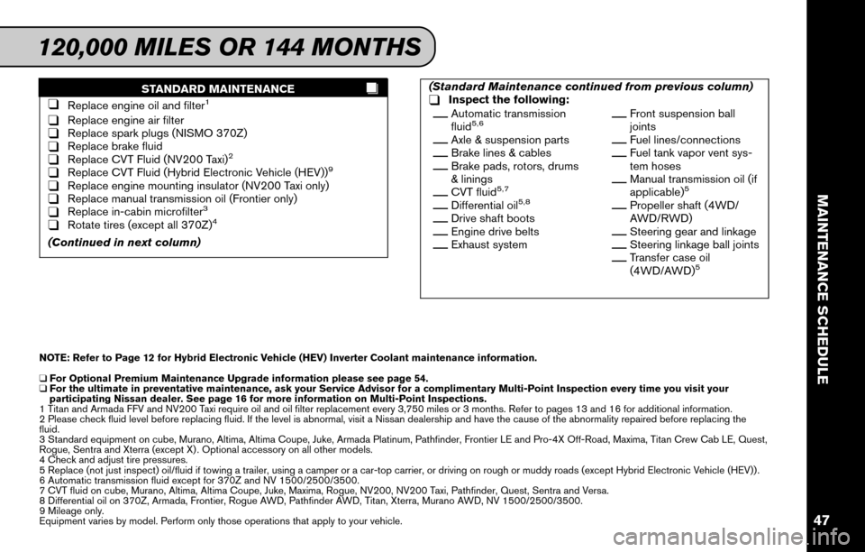 NISSAN 370Z ROADSTER 2015 Z34 Service And Maintenance Guide STANDARD MAINTENANCE
❑Replace engine oil and filter1
❑Replace engine air filter❑Replace spark plugs (NISMO 370Z)❑Replace brake fluid❑Replace CVT Fluid (NV200 Taxi)2
❑Replace CVT Fluid (Hyb