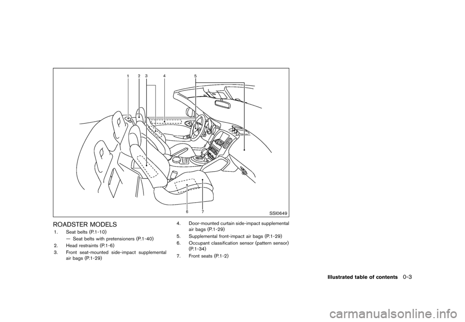 NISSAN 370Z COUPE 2015 Z34 Owners Manual �����
�> �(�G�L�W� ����� �� �� �0�R�G�H�O� �=���� �@
SSI0649
ROADSTER MODELSGUID-987876C8-7ECC-4A7D-BB4C-0FDC6EC050B01. Seat belts (P.1-10)Ð Seat belts with pretensioners (P.1-40)