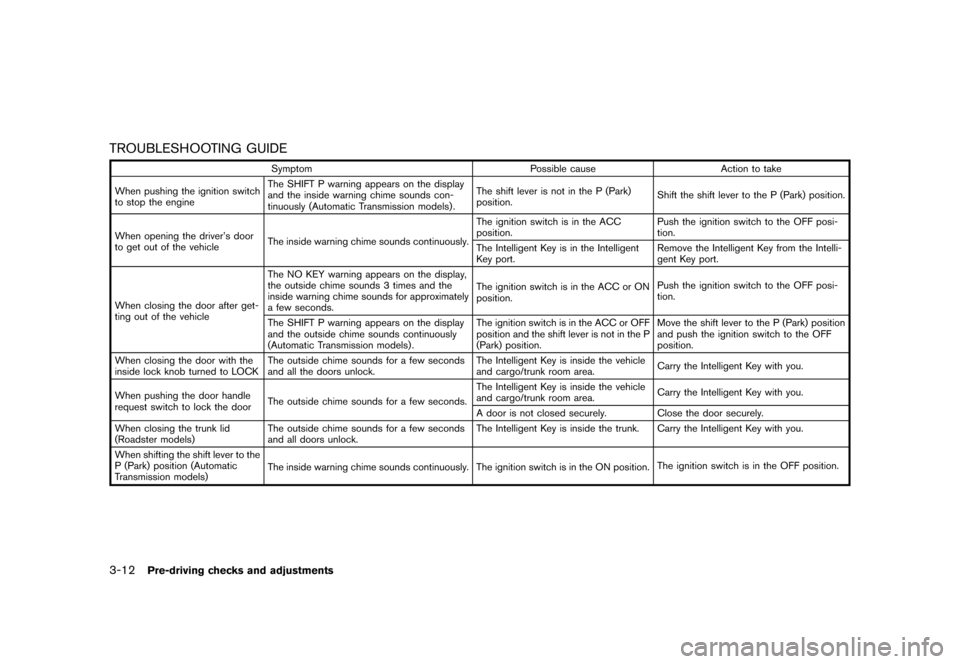NISSAN 370Z COUPE 2015 Z34 Owners Guide �������
�> �(�G�L�W� ����� �� �� �0�R�G�H�O� �=���� �@
3-12Pre-driving checks and adjustments
TROUBLESHOOTING GUIDEGUID-9C429A4C-EFBF-40ED-8F11-BD7DE804332C
SymptomPossible cause