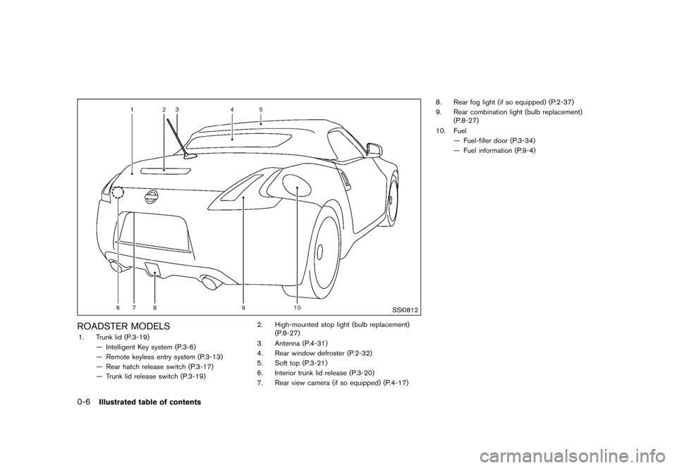NISSAN 370Z COUPE 2015 Z34 Owners Manual ������
�> �(�G�L�W� ����� �� �� �0�R�G�H�O� �=���� �@
0-6Illustrated table of contents
SSI0812
ROADSTER MODELSGUID-C523B52A-5B97-4928-9B35-7C2B959E50BD1. Trunk lid (P.3-19)Ð Inte
