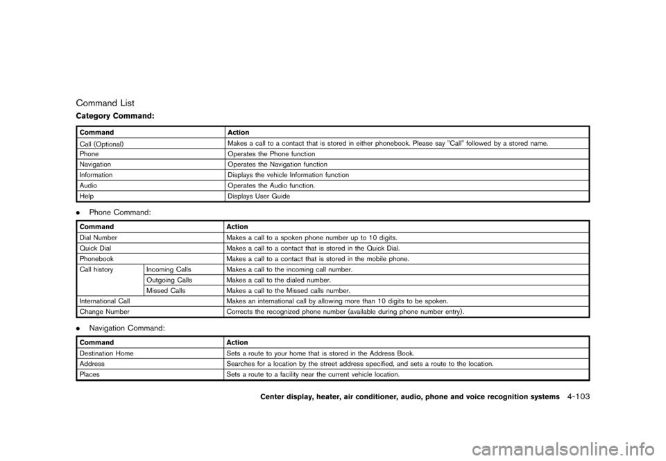 NISSAN 370Z COUPE 2015 Z34 Owners Guide �������
�> �(�G�L�W� ����� �� �� �0�R�G�H�O� �=���� �@
Command ListGUID-A735B46C-16D1-4771-B0BB-0876AC91025F
Category Command:GUID-D73A39BF-43C8-459F-9C24-47B7F579C407
CommandAct