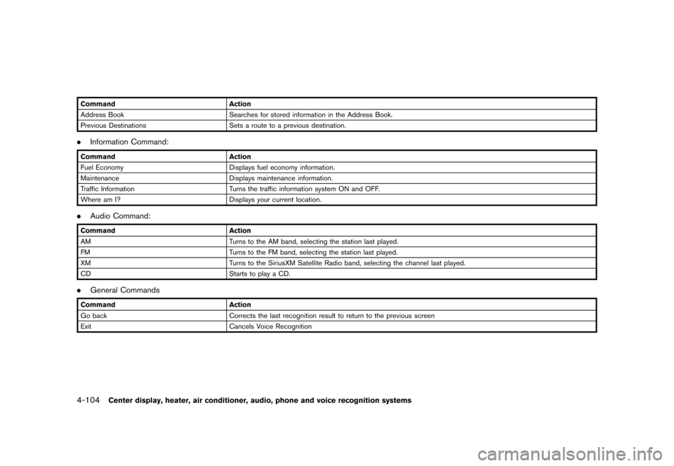 NISSAN 370Z COUPE 2015 Z34 Owners Manual �������
�> �(�G�L�W� ����� �� �� �0�R�G�H�O� �=���� �@
4-104Center display, heater, air conditioner, audio, phone and voice recognition systems
CommandAction
Address Book Searche