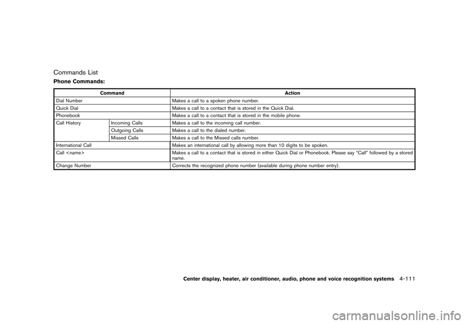 NISSAN 370Z COUPE 2015 Z34 Owners Manual �������
�> �(�G�L�W� ����� �� �� �0�R�G�H�O� �=���� �@
Commands ListGUID-B6B80DB4-AB40-43B0-9372-1488DF0C8C4F
Phone Commands:GUID-D73A39BF-43C8-459F-9C24-47B7F579C407
CommandActi