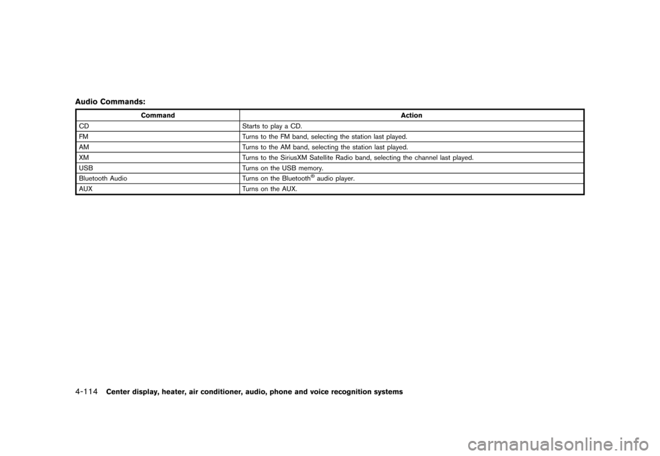 NISSAN 370Z COUPE 2015 Z34 Owners Manual �������
�> �(�G�L�W� ����� �� �� �0�R�G�H�O� �=���� �@
4-114Center display, heater, air conditioner, audio, phone and voice recognition systems
Audio Commands:GUID-D73A39BF-43C8-