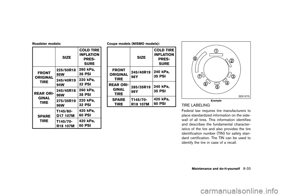 NISSAN 370Z COUPE 2015 Z34 Owners Manual �������
�> �(�G�L�W� ����� �� �� �0�R�G�H�O� �=���� �@
Roadster models:GUID-D73A39BF-43C8-459F-9C24-47B7F579C407
SIZECOLD TIRE
INFLATION PRES-
SURE
FRONT
ORIGINAL TIRE 225/50R18
