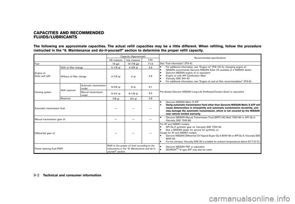 NISSAN 370Z COUPE 2015 Z34 User Guide �������
�> �(�G�L�W� ����� �� �� �0�R�G�H�O� �=���� �@
9-2Technical and consumer information
GUID-80082F43-58D6-4C2E-8F86-1E99B1A7B004The following are approximate capacities. Th