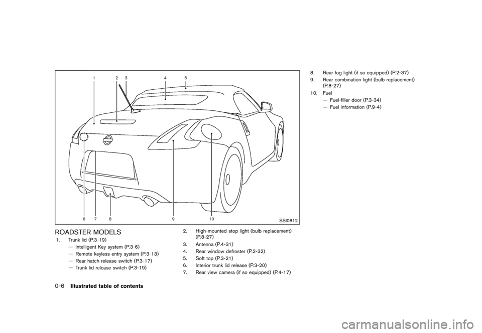 NISSAN 370Z ROADSTER 2015 Z34 Owners Manual ������
�> �(�G�L�W� ����� �� �� �0�R�G�H�O� �=���� �@
0-6Illustrated table of contents
SSI0812
ROADSTER MODELSGUID-C523B52A-5B97-4928-9B35-7C2B959E50BD1. Trunk lid (P.3-19)Ð Inte