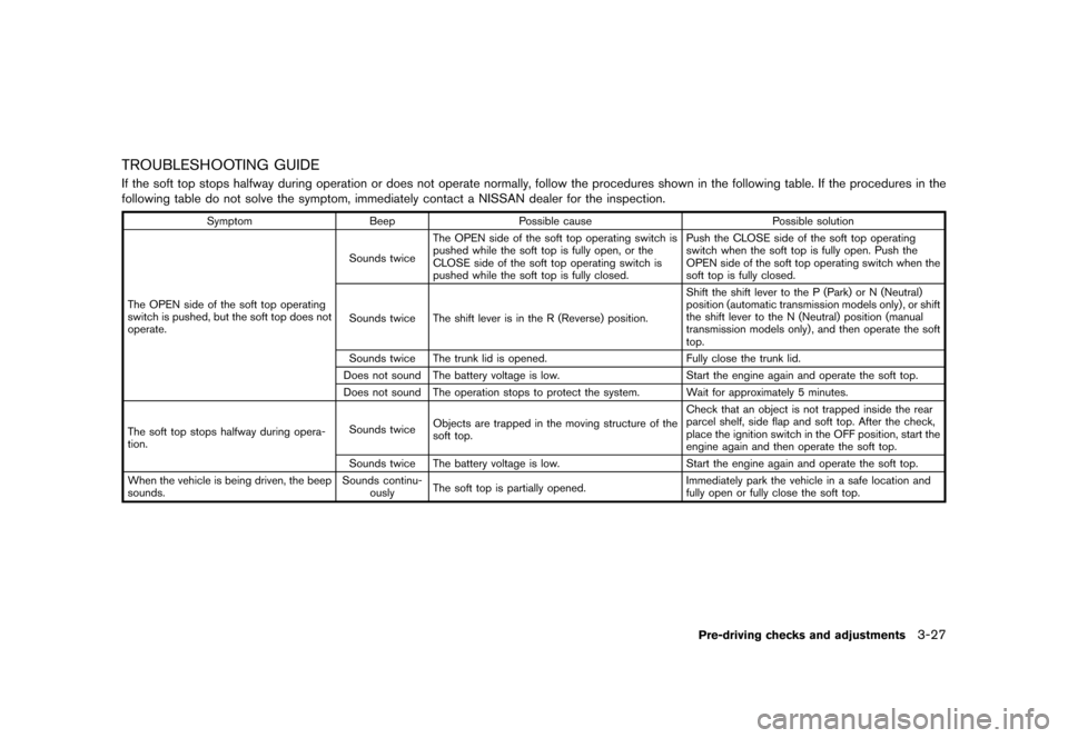 NISSAN 370Z ROADSTER 2015 Z34 Owners Guide �������
�> �(�G�L�W� ����� �� �� �0�R�G�H�O� �=���� �@
TROUBLESHOOTING GUIDEGUID-CBEEA863-1D90-45FB-AB69-31A51E54346BIf the soft top stops halfway during operation or does not op