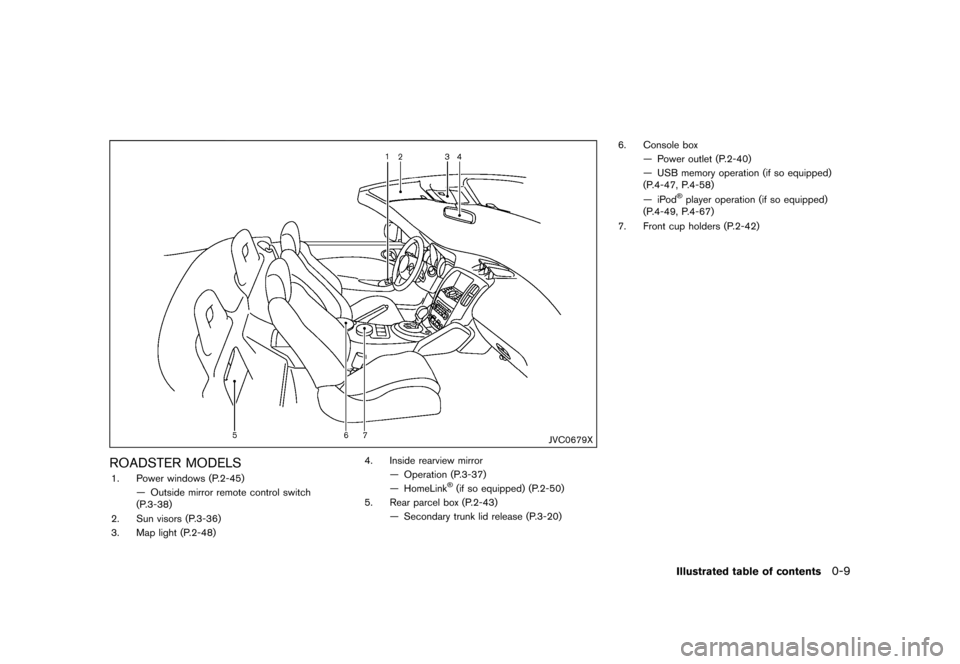 NISSAN 370Z ROADSTER 2015 Z34 User Guide ������
�> �(�G�L�W� ����� �� �� �0�R�G�H�O� �=���� �@
JVC0679X
ROADSTER MODELSGUID-6C4B692D-AC9D-4168-86FB-934CC34914DB1. Power windows (P.2-45)Ð Outside mirror remote control sw