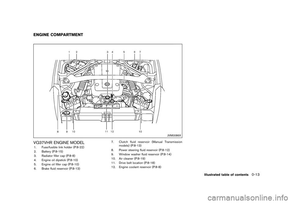 NISSAN 370Z ROADSTER 2015 Z34 Owners Manual ������
�> �(�G�L�W� ����� �� �� �0�R�G�H�O� �=���� �@
GUID-E5D05B50-AB50-4143-A5EA-38FC556A6F77
JVM0086X
VQ37VHR ENGINE MODELGUID-CA1603F1-4C1A-4216-AA17-F6627E0A896D1. Fuse/fusib