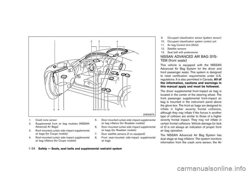NISSAN 370Z ROADSTER 2015 Z34 Owners Manual ������
�> �(�G�L�W� ����� �� �� �0�R�G�H�O� �=���� �@
1-34Safety Ð Seats, seat belts and supplemental restraint system
JVR0087X
1. Crash zone sensor
2. Supplemental front air bag