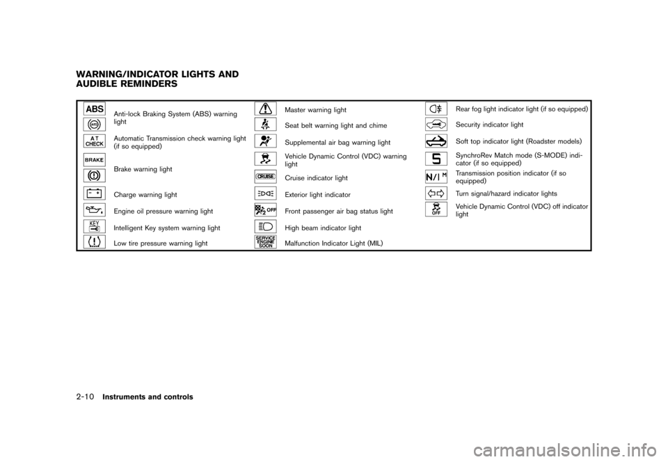 NISSAN 370Z ROADSTER 2015 Z34 Manual PDF ������
�> �(�G�L�W� ����� �� �� �0�R�G�H�O� �=���� �@
2-10Instruments and controls
GUID-52146703-2911-4E30-8A08-F0D74C3F9294
Anti-lock Braking System (ABS) warning
lightMaster war