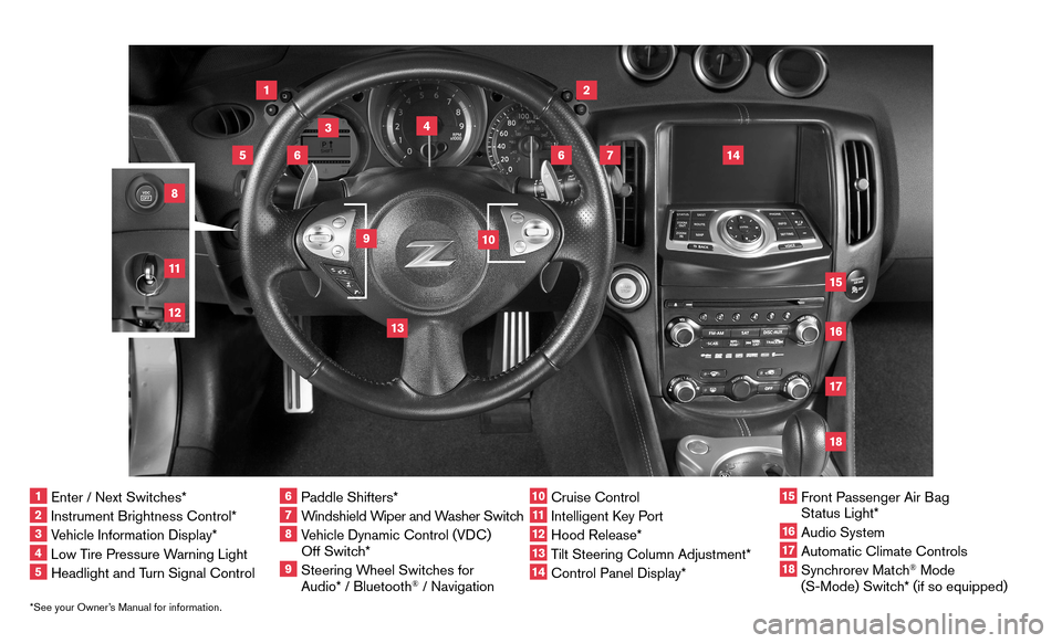 NISSAN 370Z ROADSTER 2015 Z34 Quick Reference Guide *See your Owner’s Manual for information.1  Enter / Next Switches*2  Instrument Brightness Control*3  Vehicle Information Display*4  Low Tire Pressure Warning Light5  Headlight and Turn Signal Contr