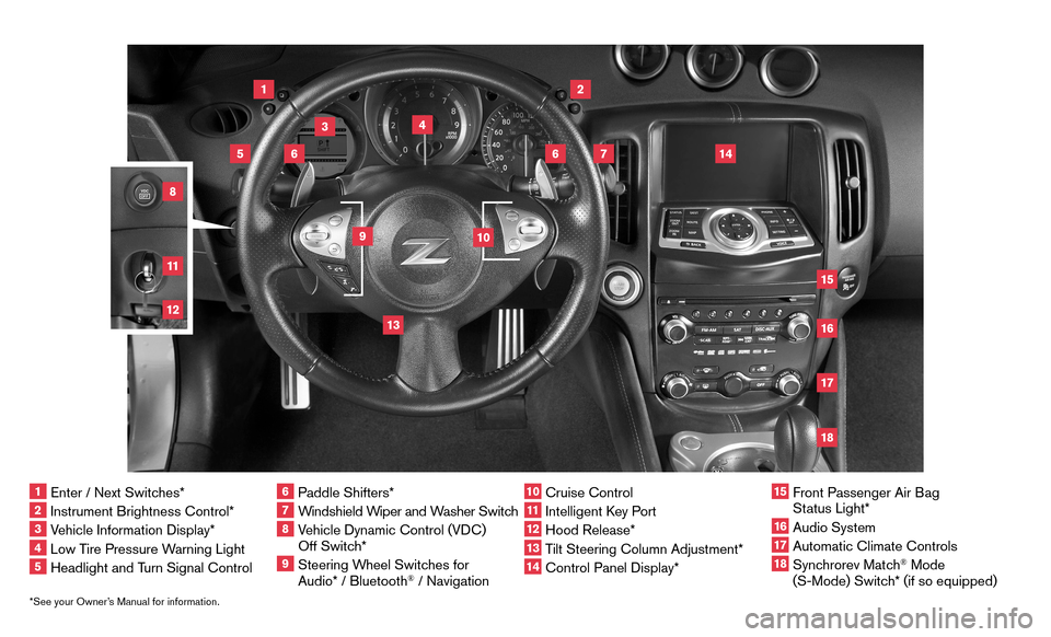 NISSAN 370Z ROADSTER 2015 Z34 Quick Reference Guide *See your Owner’s Manual for information.1 Enter / Next Switches*2 Instrument Brightness Control*3 Vehicle Information Display*4 Low Tire Pressure Warning Light5 Headlight and Turn Signal Contr NISSAN 370Z ROADSTER 2015 Z34 Quick Reference Guide *See your Owner’s Manual for information.1 Enter / Next Switches*2 Instrument Brightness Control*3 Vehicle Information Display*4 Low Tire Pressure Warning Light5 Headlight and Turn Signal Contr
