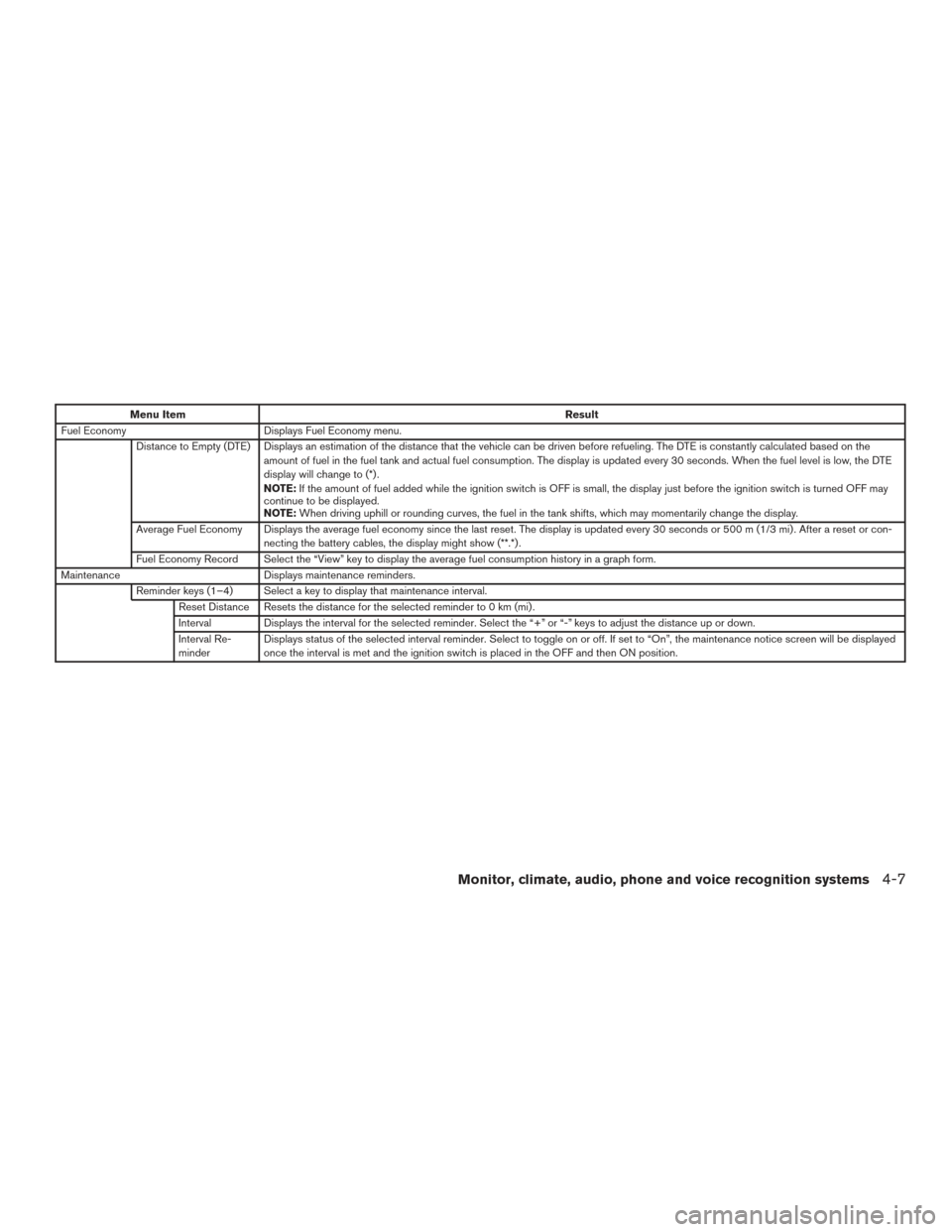 NISSAN ARMADA 2015 1.G User Guide Menu ItemResult
Fuel Economy Displays Fuel Economy menu.
Distance to Empty (DTE) Displays an estimation of the distance that the vehicle can be driven before refueling. The DTE is constantly calculate