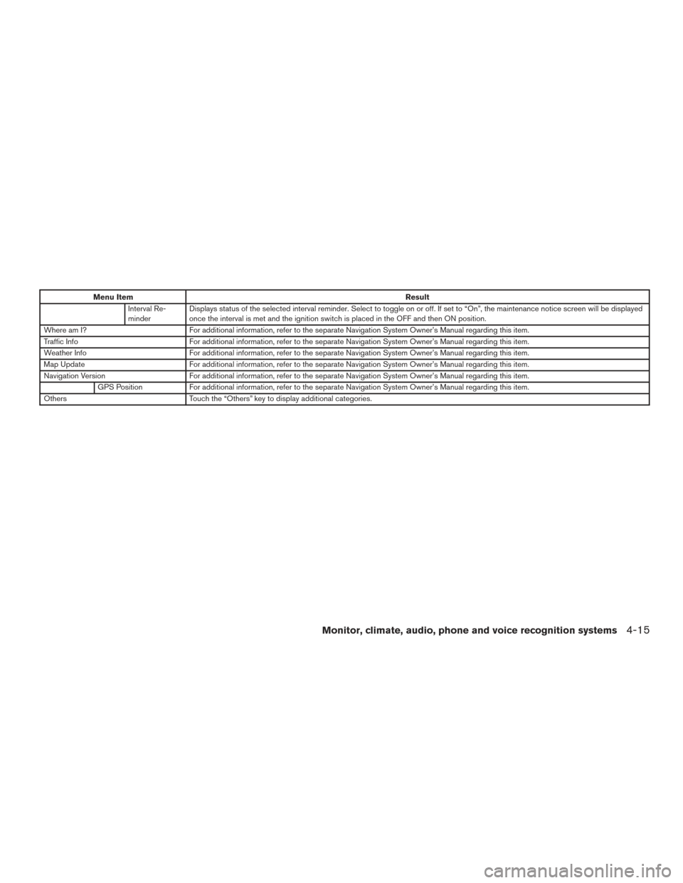 NISSAN ARMADA 2015 1.G Owners Manual Menu ItemResult
Interval Re-
minder Displays status of the selected interval reminder. Select to toggle on or off. If set to “On”, the maintenance notice screen will be displayed
once the interval NISSAN ARMADA 2015 1.G Owners Manual Menu ItemResult
Interval Re-
minder Displays status of the selected interval reminder. Select to toggle on or off. If set to “On”, the maintenance notice screen will be displayed
once the interval