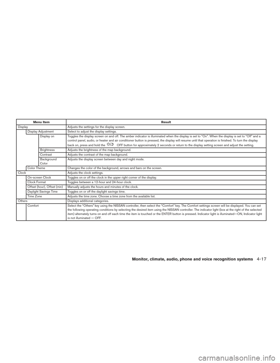 NISSAN ARMADA 2015 1.G Service Manual Menu ItemResult
Display Adjusts the settings for the display screen.
Display Adjustment Select to adjust the display settings. Display on Toggles the display screen on and off. The amber indicator is 