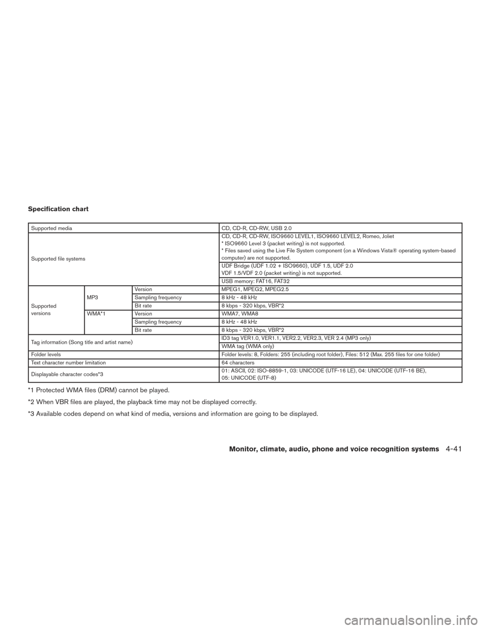 NISSAN ARMADA 2015 1.G Owners Manual Specification chart
Supported mediaCD, CD-R, CD-RW, USB 2.0
Supported file systems CD, CD-R, CD-RW, ISO9660 LEVEL1, ISO9660 LEVEL2, Romeo, Joliet
* ISO9660 Level 3 (packet writing) is not supported.
*